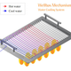 Illustration for article titled Water-Cooled Grill Supposedly Keeps Meat From Charring